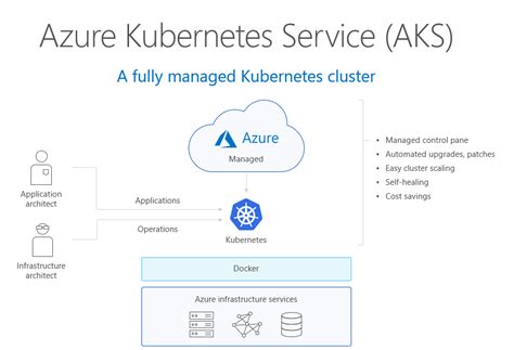 aks sex|Core concepts for Azure Kubernetes Service (AKS)